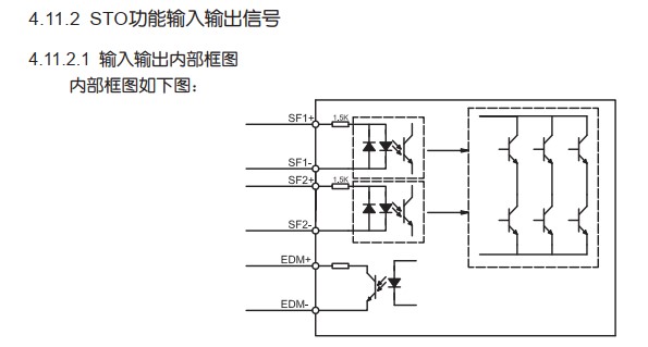 STO 功能输入输出信号
