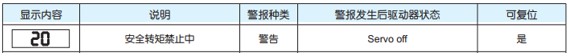 驱动器警报一览表