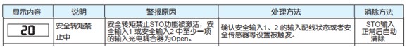 驱动器警报原因及处理方法