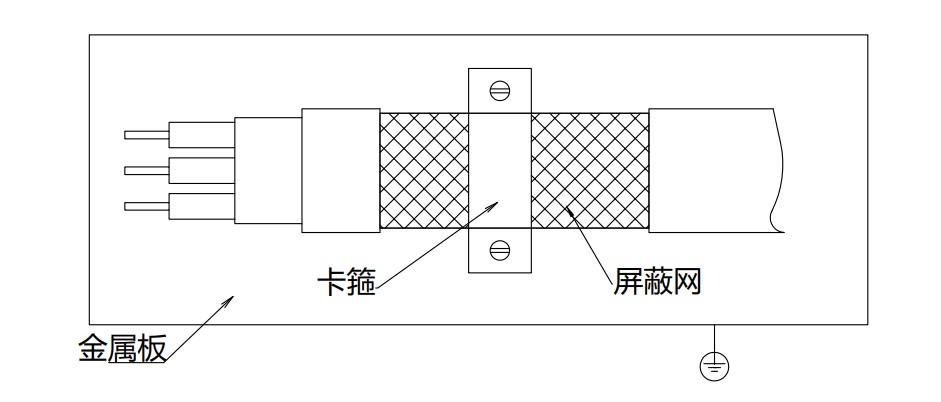 电机线缆的屏蔽网