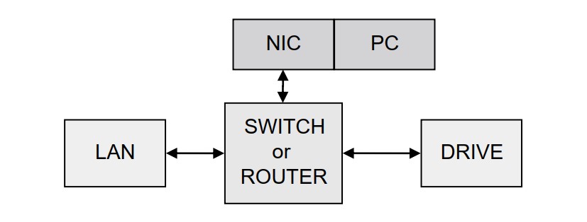 Ethernet怎么连接