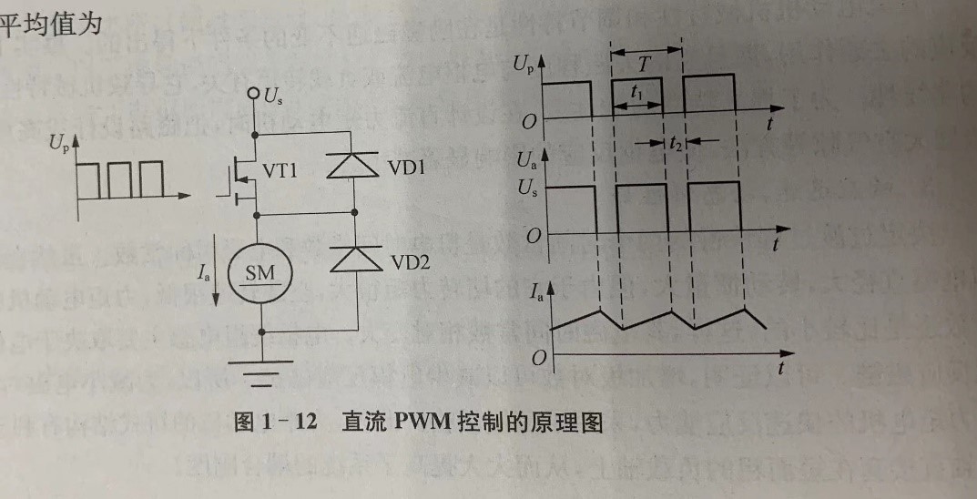 直流PWM控制技术原理图 直流PWM控制技术原理图