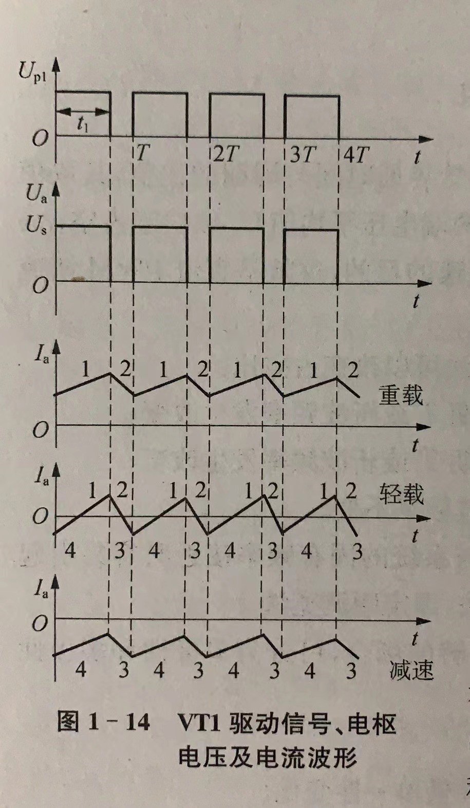 PWM控制下的VT1图 PWM控制下的VT1图
