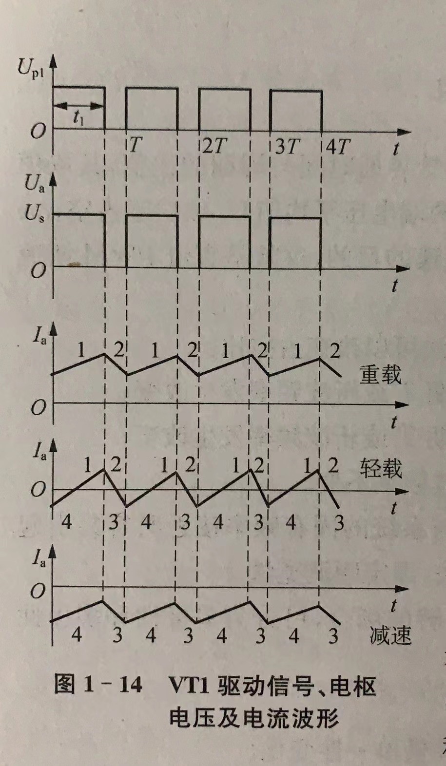 PWM控制下的VT1图