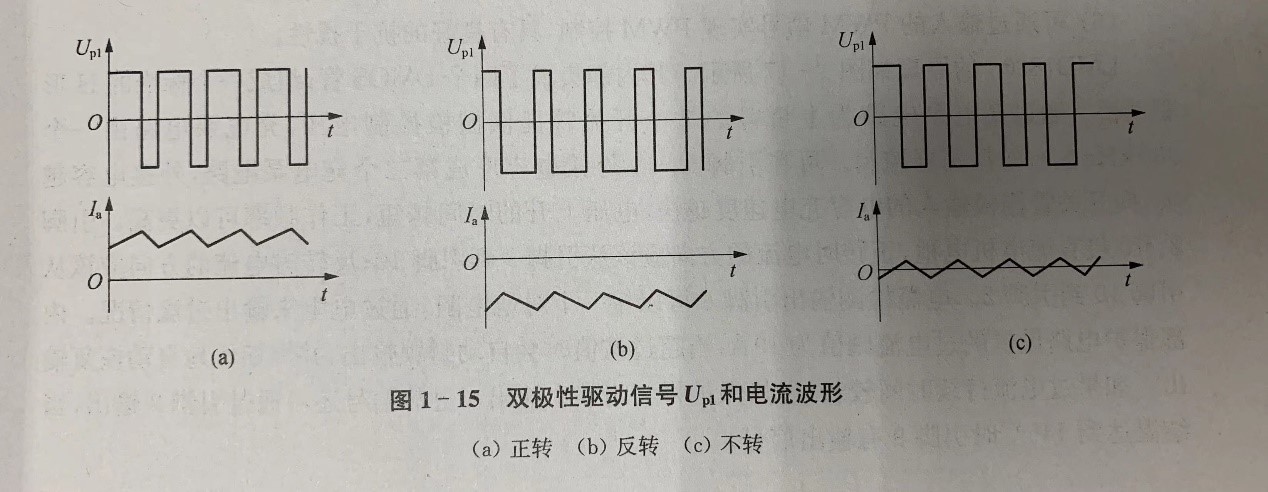 PWM控制下的双极性驱动