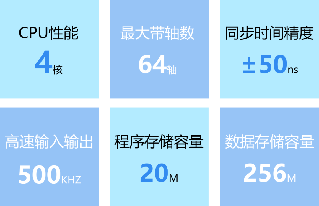 MCA6中型运动控制器的优点