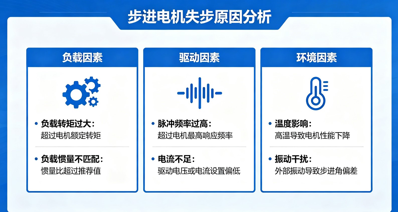 步进电机失步原因分析