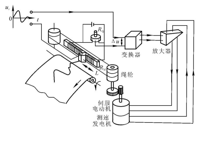 函数记录仪原理示意图 函数记录仪原理示意图