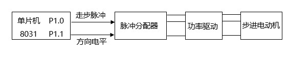 单片机串行控制 单片机串行控制