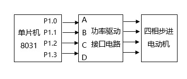 纯软件并行控制 纯软件并行控制