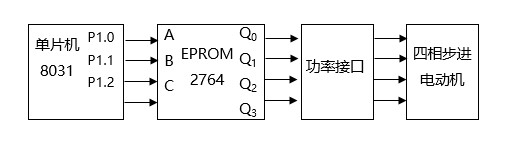 软硬件结合并行控制 软硬件结合并行控制
