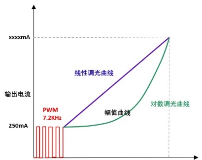 设定输出