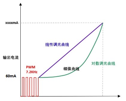 设定输出