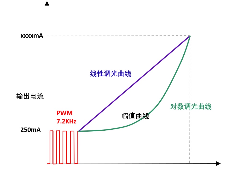 设定输出