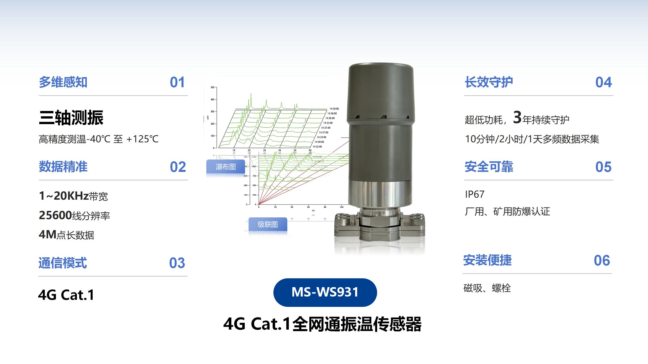 4G Cat.1全网通振温传感器MS-WS931