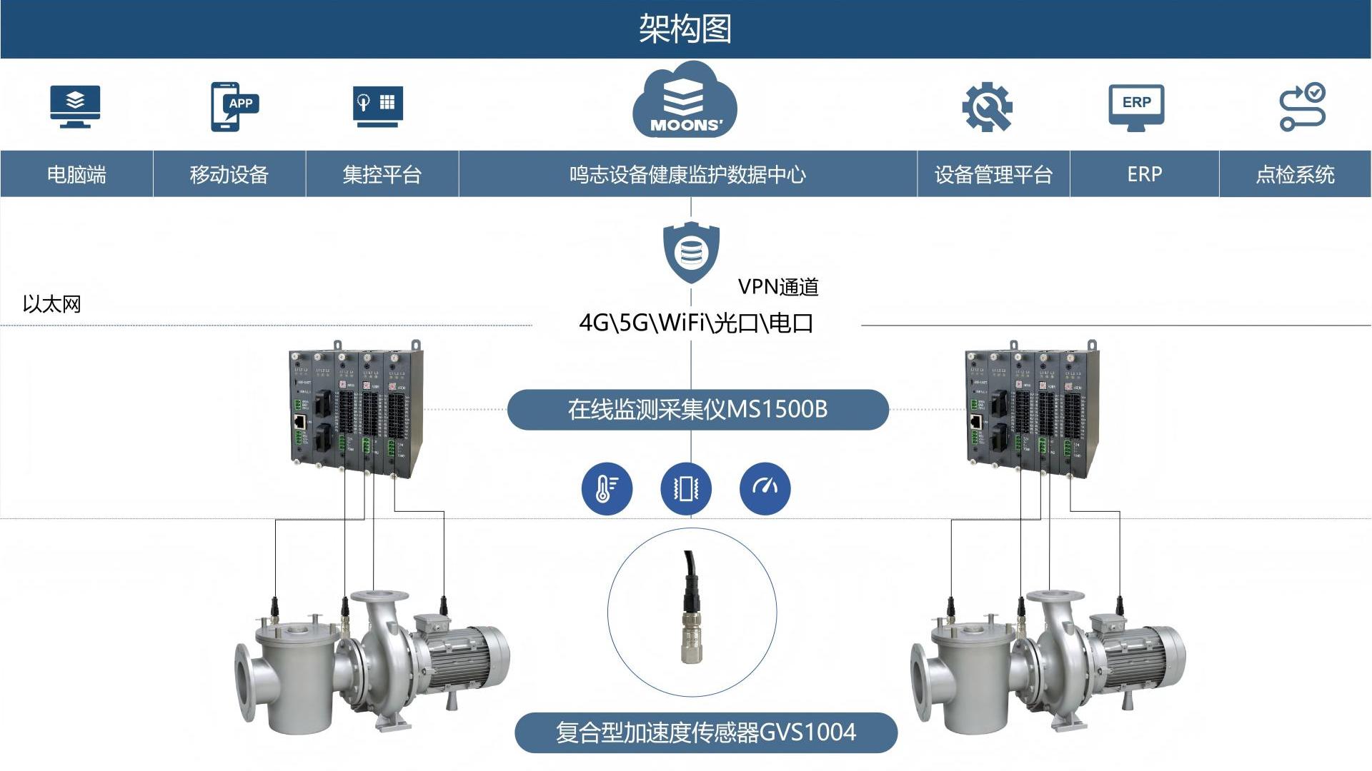 架构图 架构图
