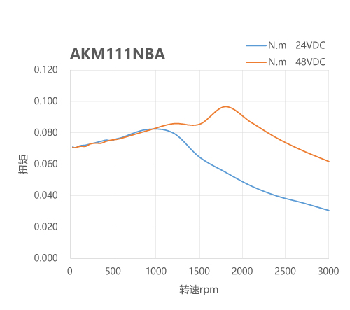 SSDC，步進(jìn)伺服驅(qū)動(dòng)器，步進(jìn)伺服，全閉環(huán)步進(jìn)伺服