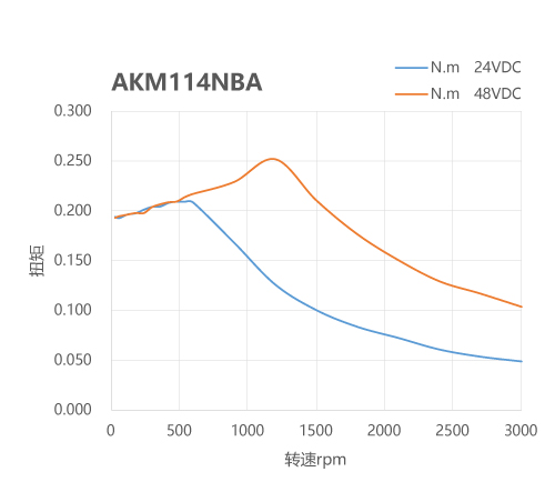 SSDC，步進(jìn)伺服驅(qū)動(dòng)器，步進(jìn)伺服，全閉環(huán)步進(jìn)伺服