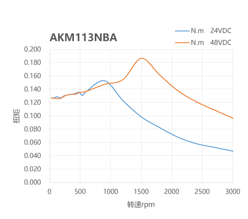 SSDC，步進(jìn)伺服驅(qū)動(dòng)器，步進(jìn)伺服，全閉環(huán)步進(jìn)伺服
