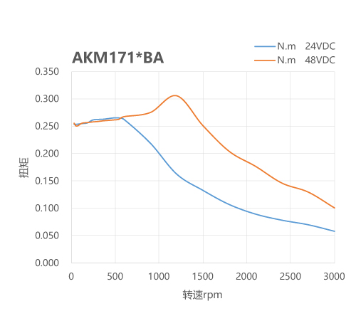 SSDC，步進(jìn)伺服驅(qū)動(dòng)器，步進(jìn)伺服，全閉環(huán)步進(jìn)伺服