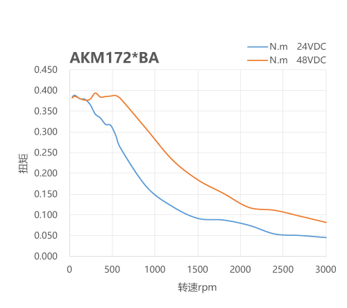 SSDC，步進(jìn)伺服驅(qū)動(dòng)器，步進(jìn)伺服，全閉環(huán)步進(jìn)伺服
