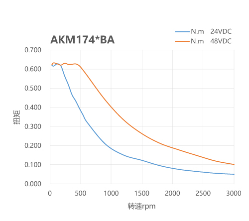 SSDC，步進(jìn)伺服驅(qū)動(dòng)器，步進(jìn)伺服，全閉環(huán)步進(jìn)伺服