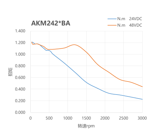 SSDC，步進(jìn)伺服驅(qū)動(dòng)器，步進(jìn)伺服，全閉環(huán)步進(jìn)伺服