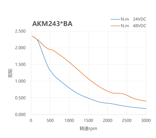 SSDC，步進(jìn)伺服驅(qū)動(dòng)器，步進(jìn)伺服，全閉環(huán)步進(jìn)伺服