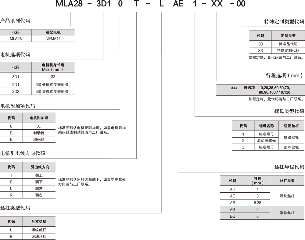 订购型号