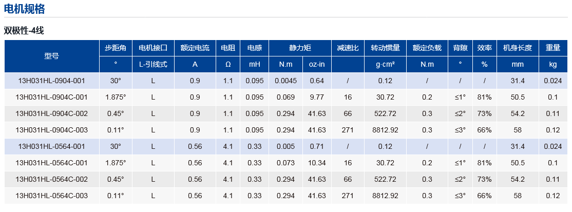 2相13mm高速步进电机规格