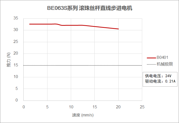 动态响应稳定