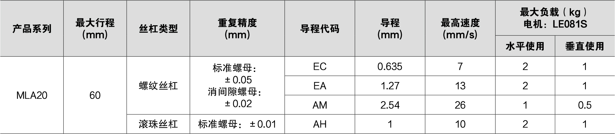 技术参数 技术参数