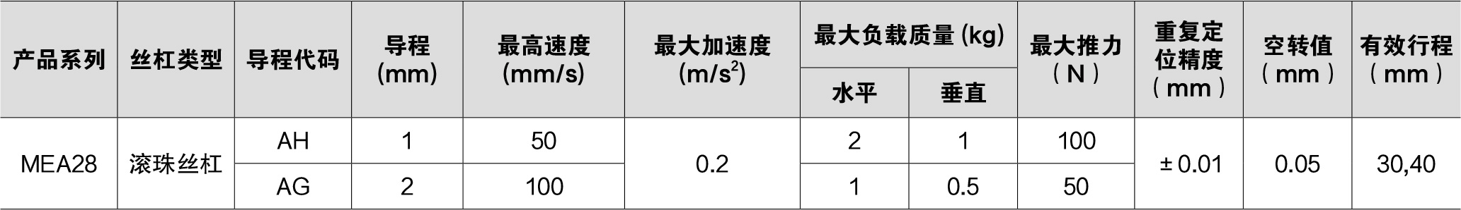 技术参数
