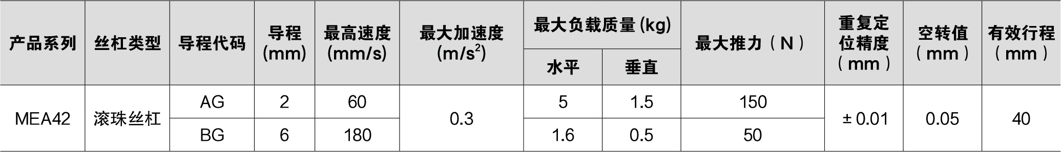 技术参数